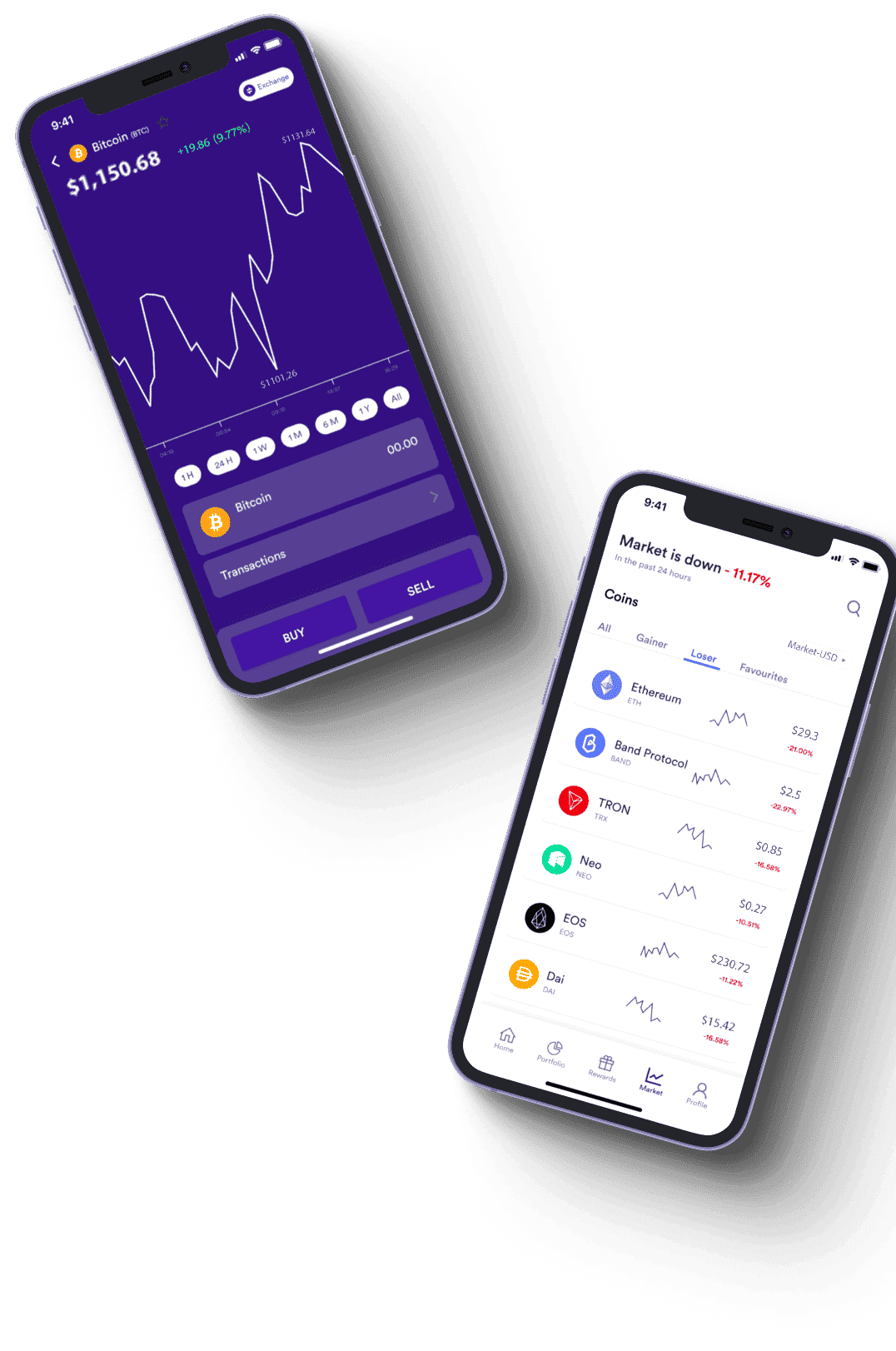 Gvallis Core Official kapitalforvaltning