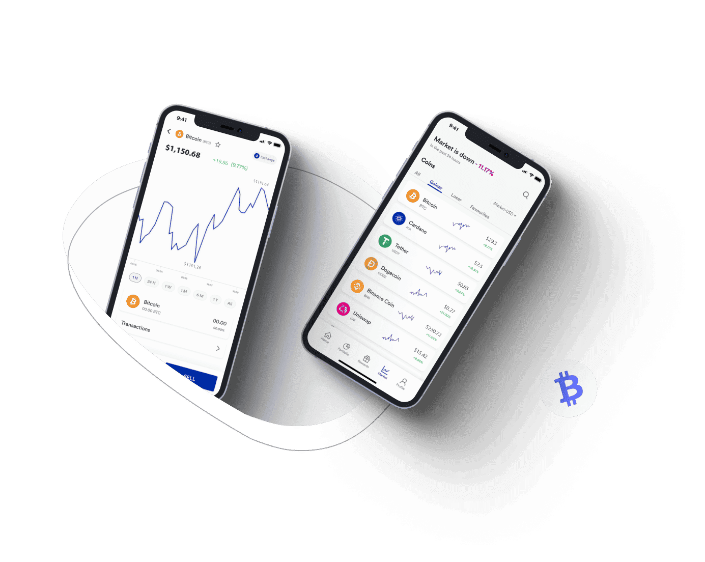 Gvallis Core Official aktivallokering