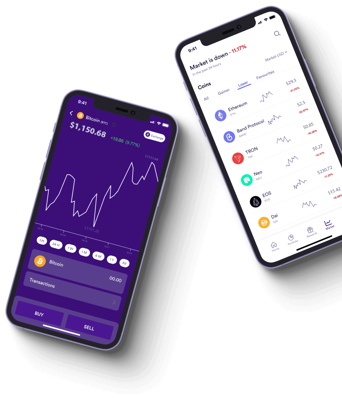 Gvallis Core Official markedsanalyse